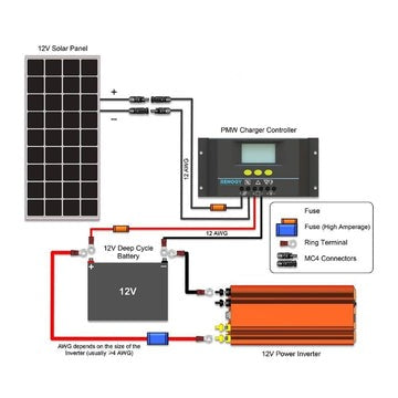 2 x 100 Watt Solar Panel