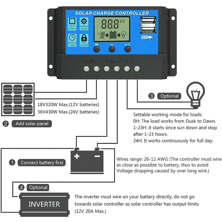 Solar Panel Charge Controller &amp; Regulator 12V/24V Auto Dual USB 30A Battery PWM