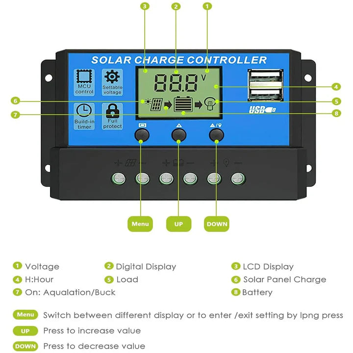 Solar Panel Charge Controller &amp; Regulator 12V/24V Auto Dual USB 30A Battery PWM